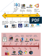 sistemas operativos