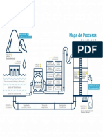 Mapa de Procesos