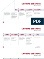 Doctrina Del Shock