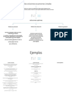 Posibles Soluciones Ecuanciones Lineales