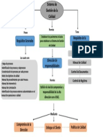 Mapa Conceptual AA1