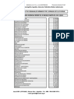 Salario de Largometraje Nacional 2019 (Argentina)