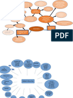 Mapa Mental Instruccion Civica