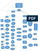 Mapa Mental Individual