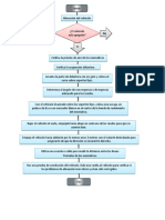 Alineacion Del Vehiculo