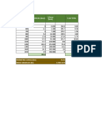 COTA (MSNM) ÁREA PARCIAL (km2) % Del TOTAL Áreas (km2)