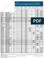 UG and PG Accommodation Fees For 2019/20