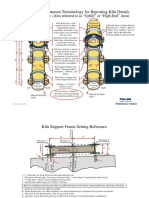 Rotary Kiln Erection