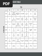 Max Type Conversion Table: Bang Int Oat Symbol List Signal Matrix