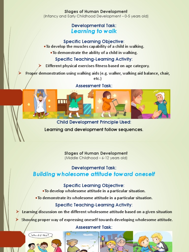 Stages of Human Development | PDF | Developmental Psychology | Child ...