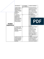 Teorias Adminitrativas