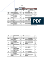 Tabla de Equivalencias