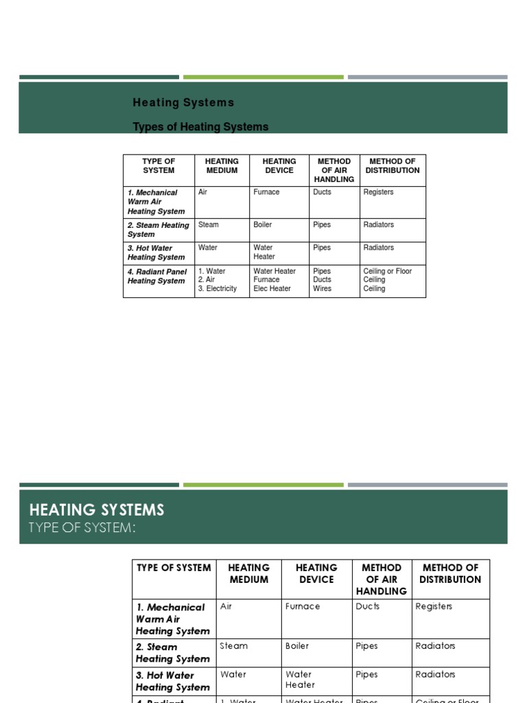 Heating System | PDF | Hvac | Furnace