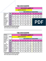 Tabel Dosis Nicardipin