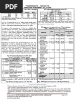 Philippines (PH) - Taiwan (TW) Trade and Investment Relations