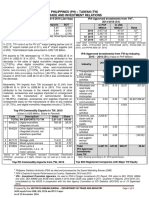 Philippines (PH) - Taiwan (TW) Trade and Investment Relations