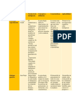 Unidad 1 - Fase 2 - Angie Guerrero