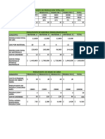 EJERCICIO Presupuestos