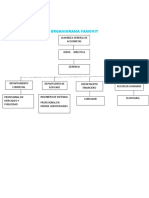 Organigrama Famovit