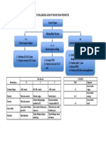 Algoritma Tatalaksana Gawat Napas Pada Neonatus