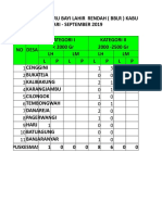 Laporan Anak Twiii PKM Kalibakung