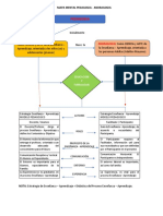 Mapa Mental Pedagogia