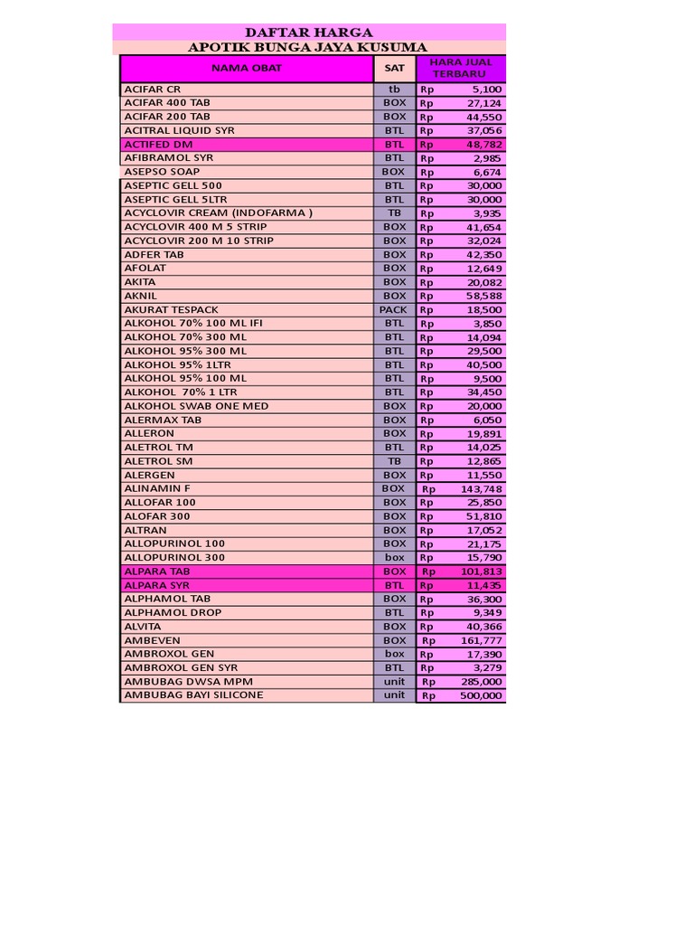 Pricelistxlsx Rtt World Health Organization