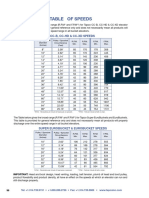 Table Speeds PDF