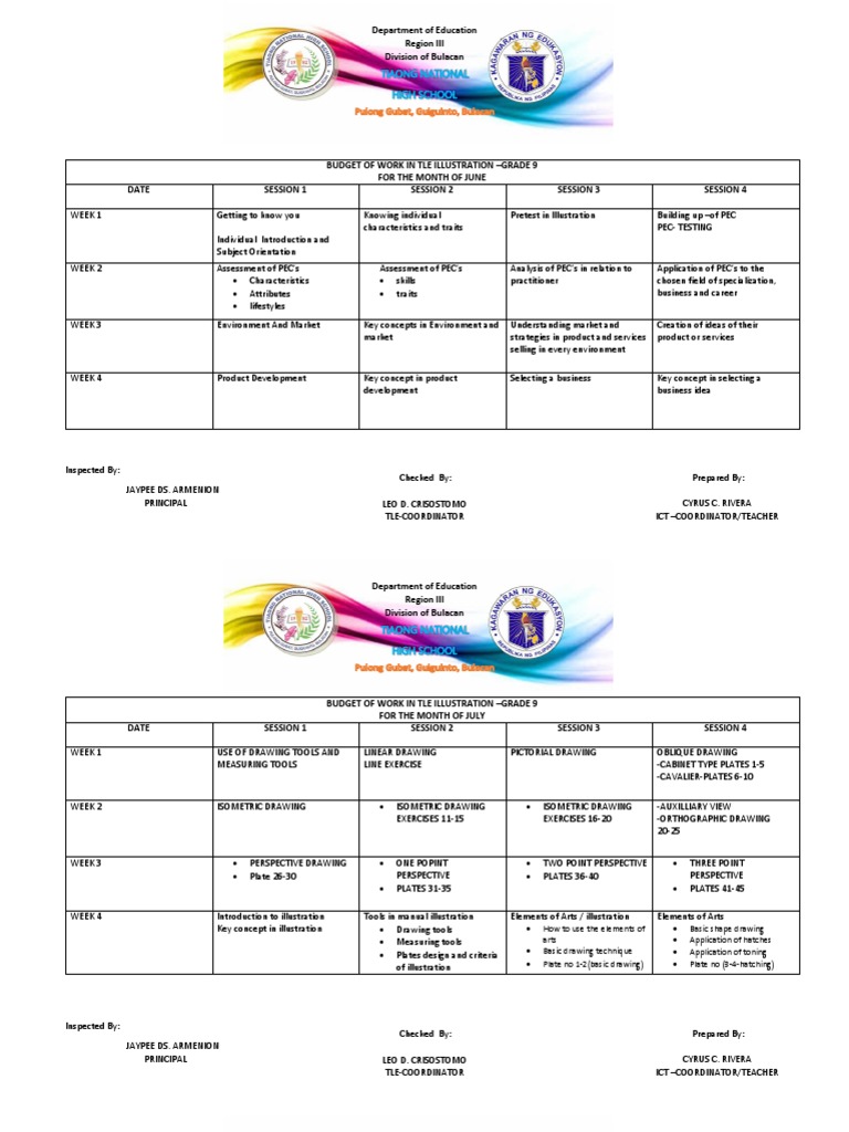 TLE Illustration Curriculum for Grade 9 | PDF | Cartoonist | Drawing
