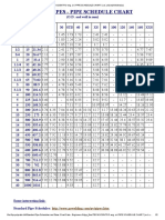 Steel Pipes - Pipe Schedule Chart: NPS Inches N.D. O.D. MM