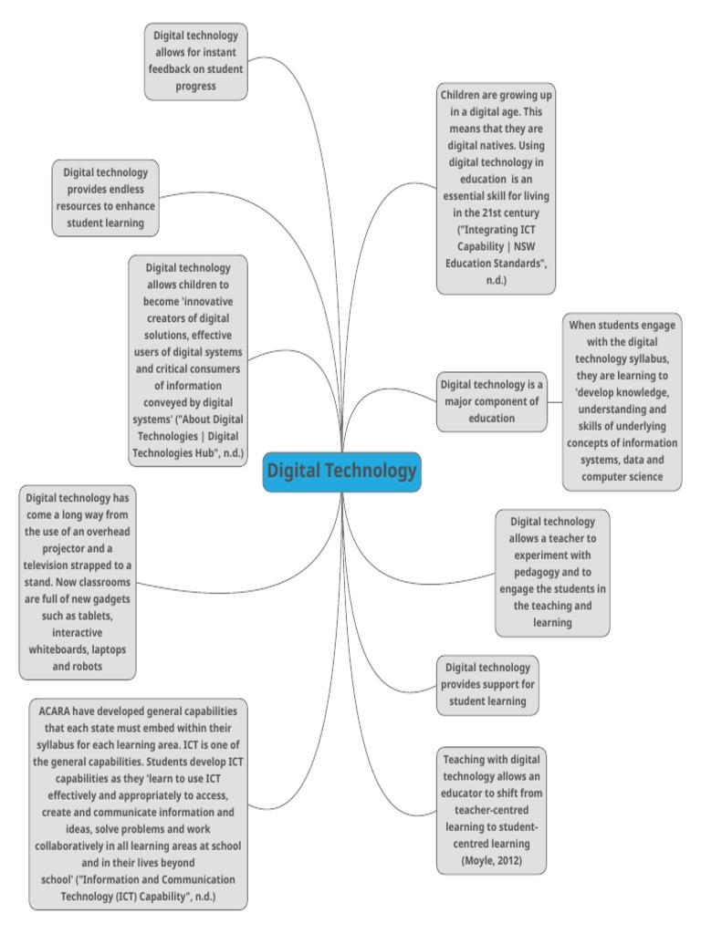 Digital Technology in Education Today | PDF | Educational Technology ...