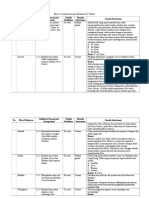 Instrumen Penilaian Kompetensi Pengetahuan Kurikulum 2013