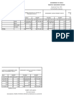 Basco Government January Monthly Assessment Report