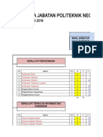 Data Pegawai Polines (01 07 2019)