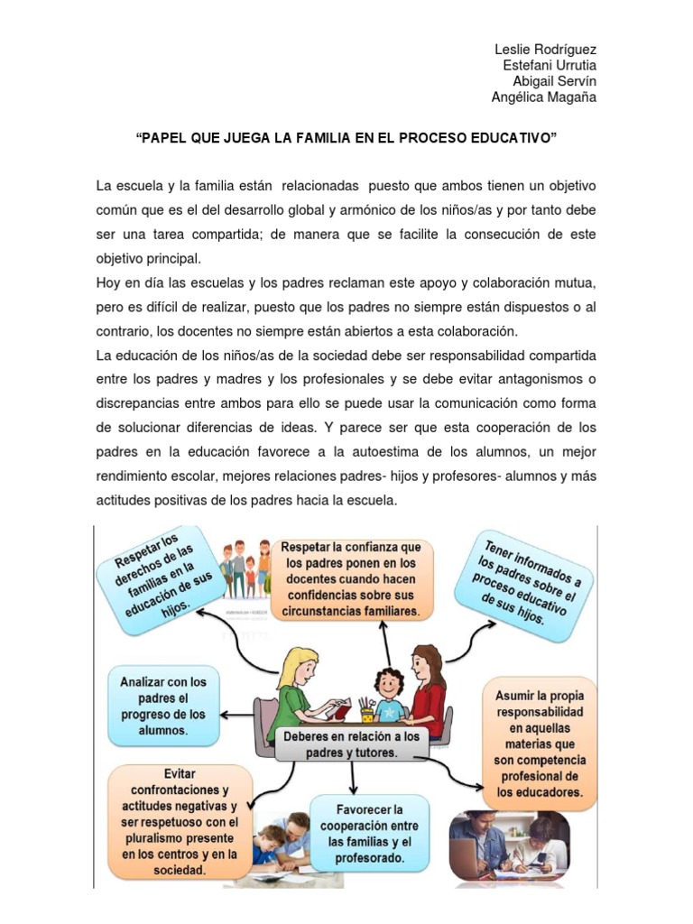 Papel Que Juega La Familia en El Proceso Educativo | PDF | Ciencias del ...