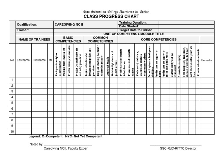 Class Progress Chart: San Sebastian College-Recoletos de Cavite ...