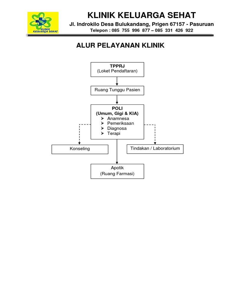 Alur Pelayan Klinik Pdf