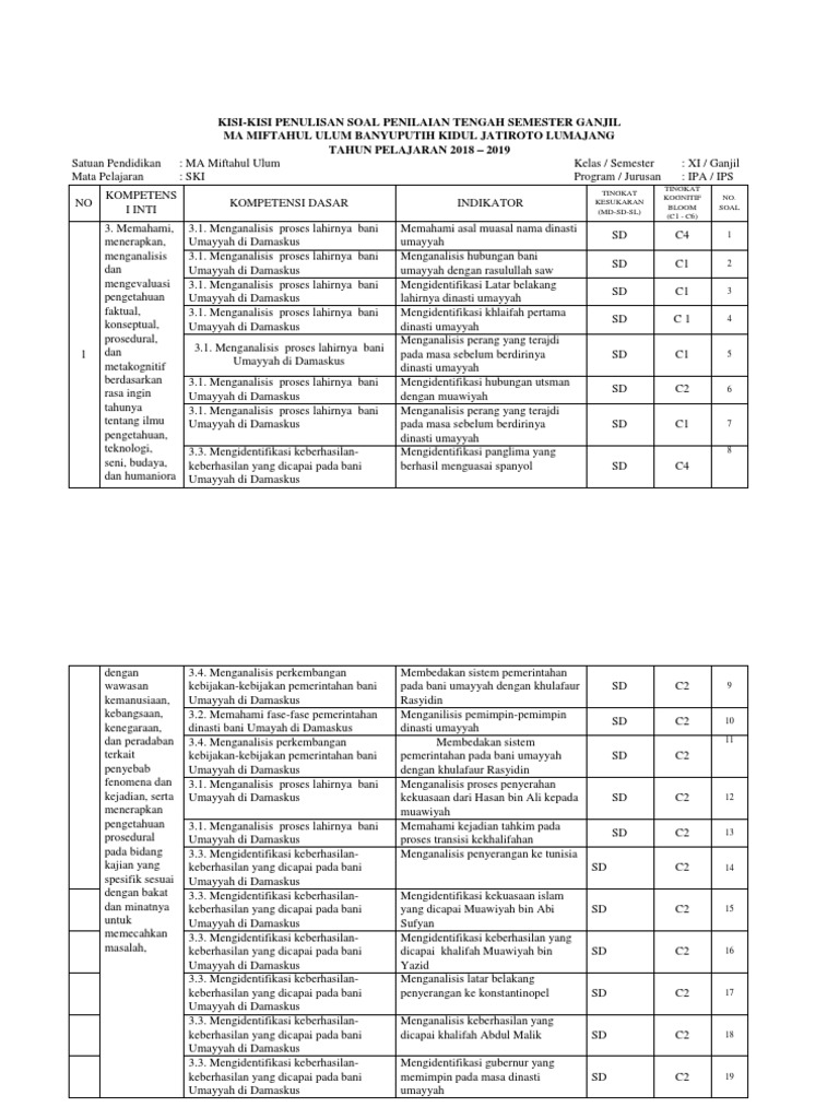 Kisi Kisi Ski Xi Docx