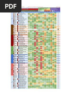 King's Raid Content Tier List : r/Kings_Raid