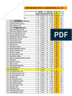 DAFTAR NILAI BTCLS ANGKATAN 60, 21-25 Februari 2018