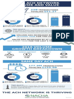 ACH Data Infographics