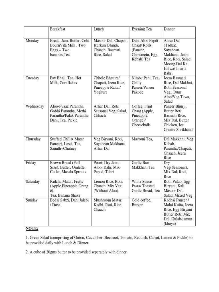 Mess Menu PDF Food And Drink Preparation Eating Behaviors Of Humans