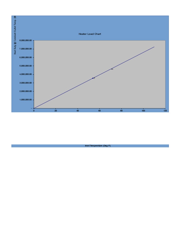 Indirect Fired Heater Capacity Guide | PDF | Pipe (Fluid Conveyance ...