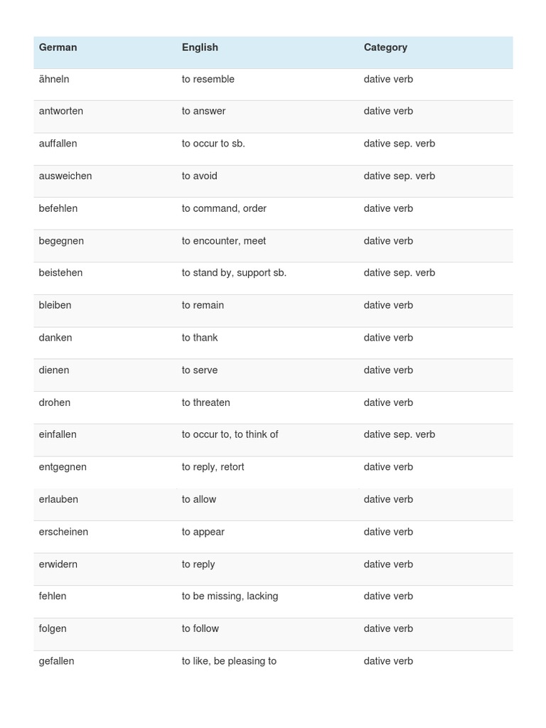 german-verbs-pdf-grammar-morphology