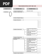 Trees Diagram System of Iso/Ts 14969: 2009