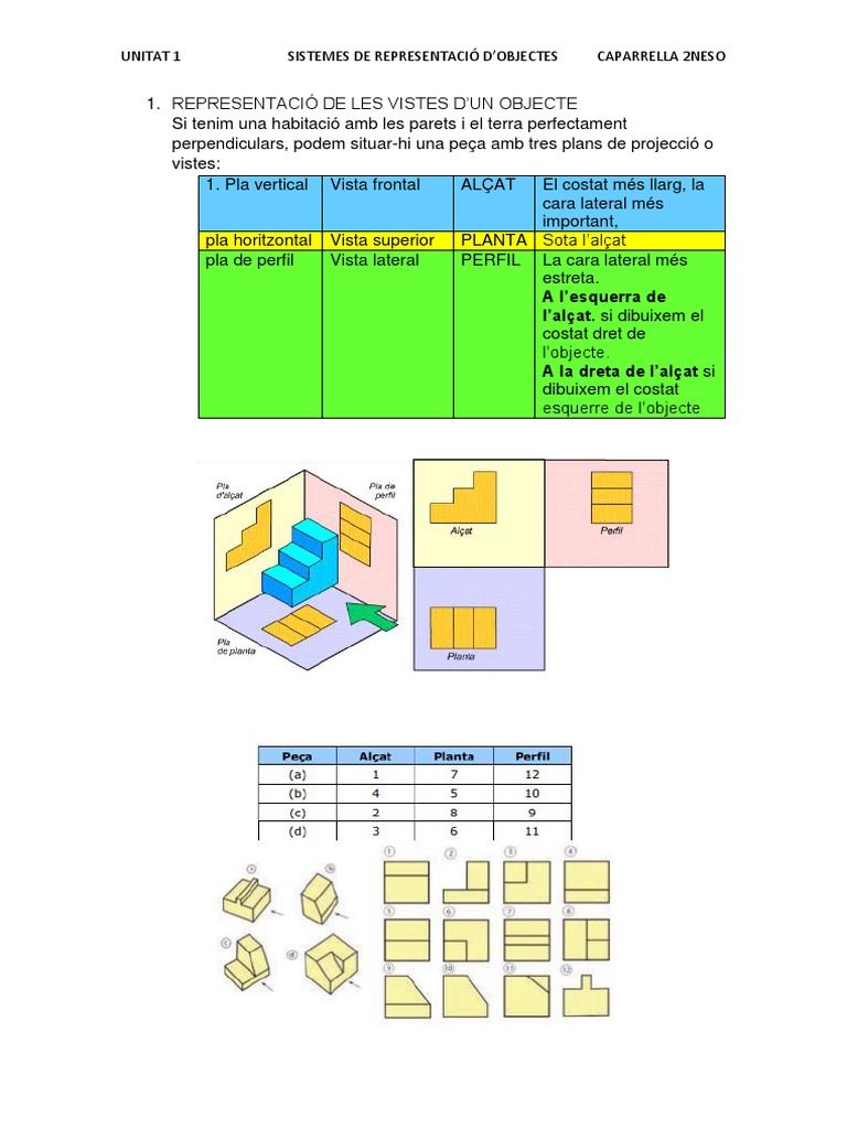Unitat 1 | PDF