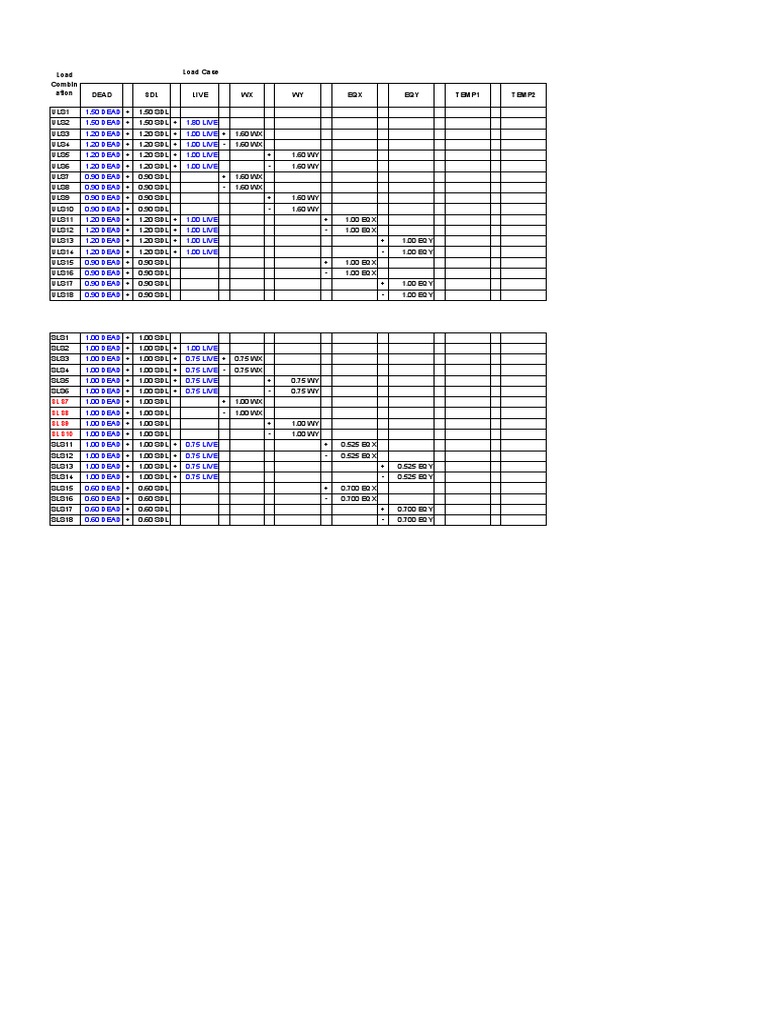 Load Case Load Combin Ation: Sls7 Sls8 Sls9 SLS10 | PDF
