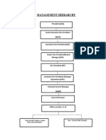 Corporate leadership structure