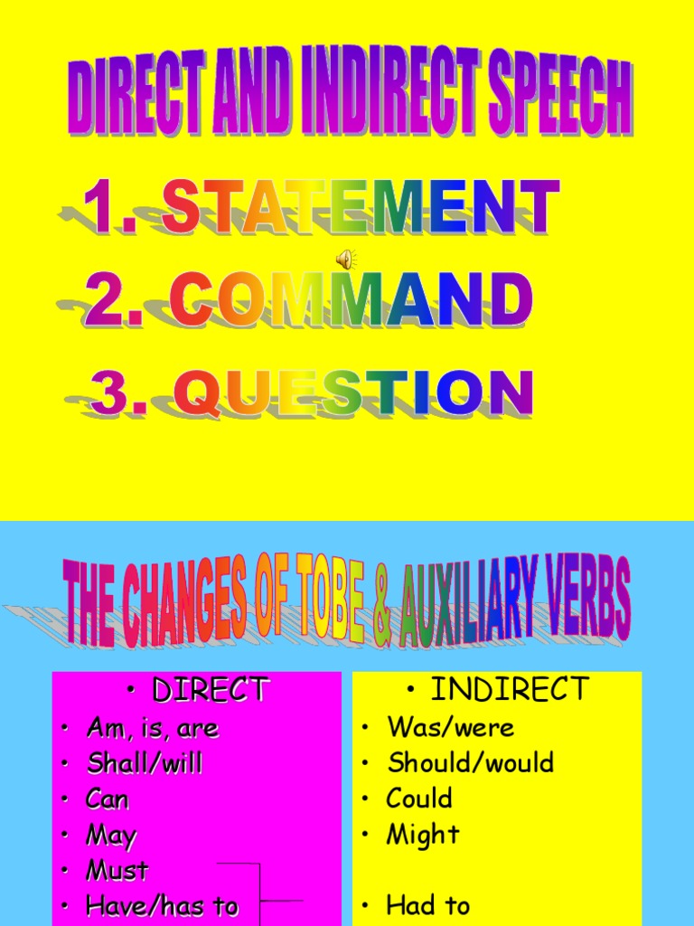 Direct And Indirect Speech Languages Language Arts Discipline