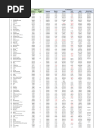 Fortune 500 US List 2019